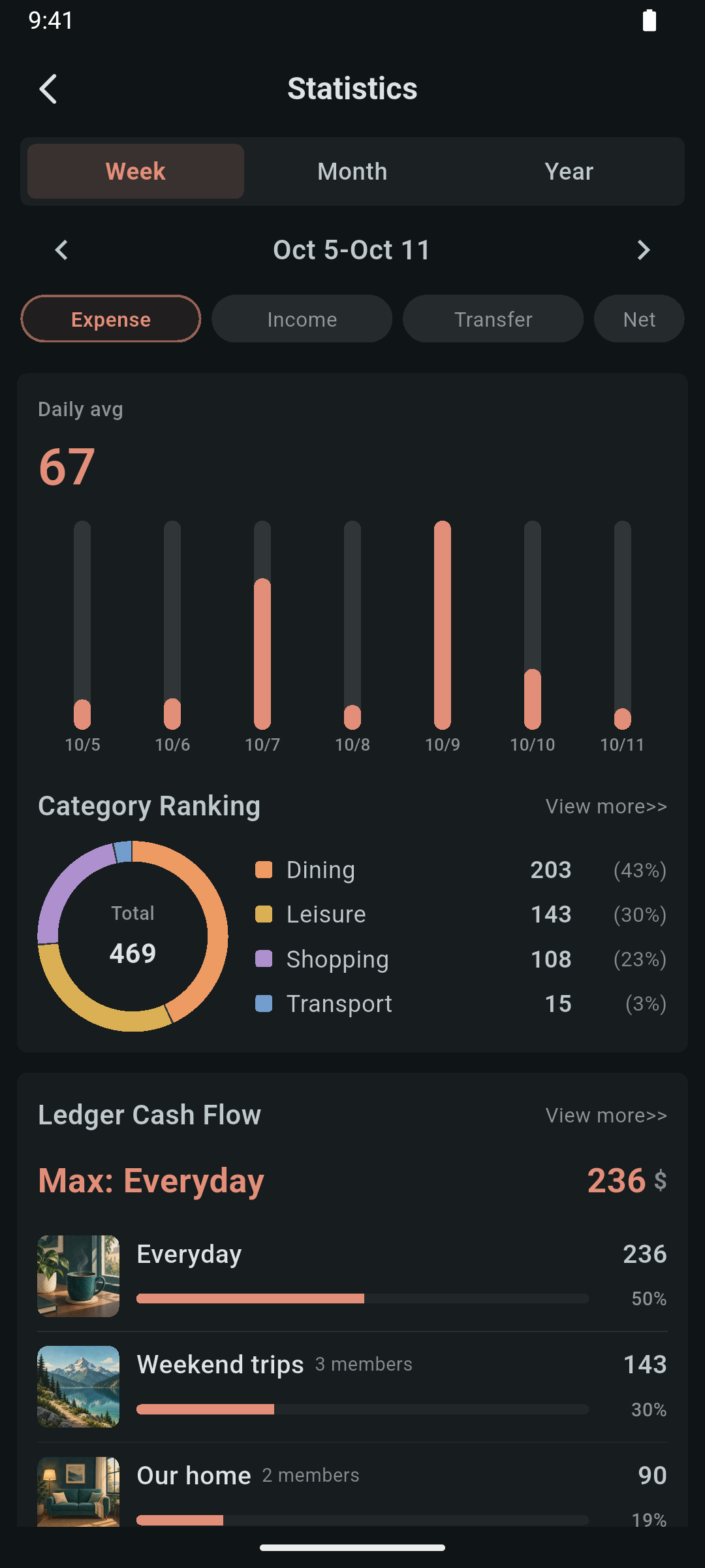 M-Jot statistics with a spending chart and category breakdown