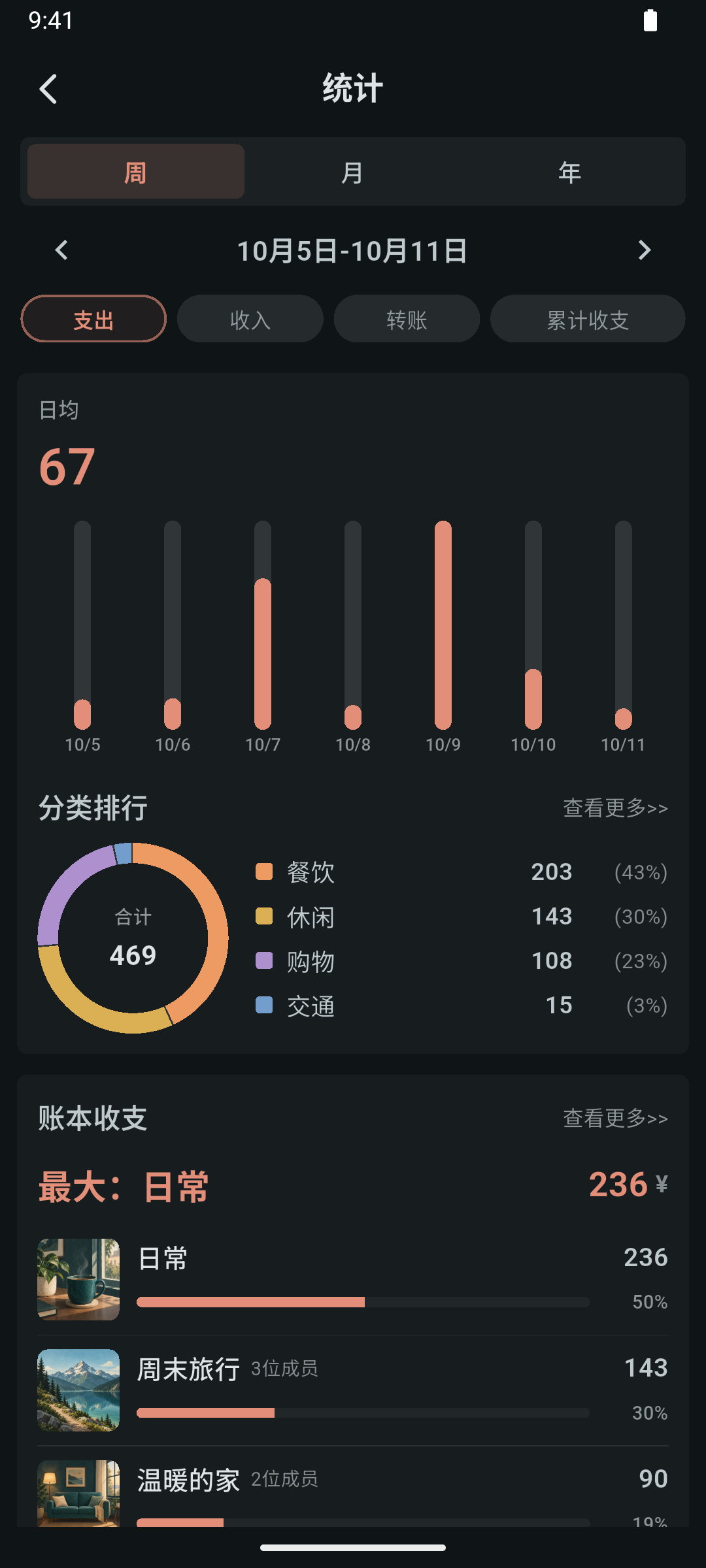 晓账统计：支出趋势与分类占比